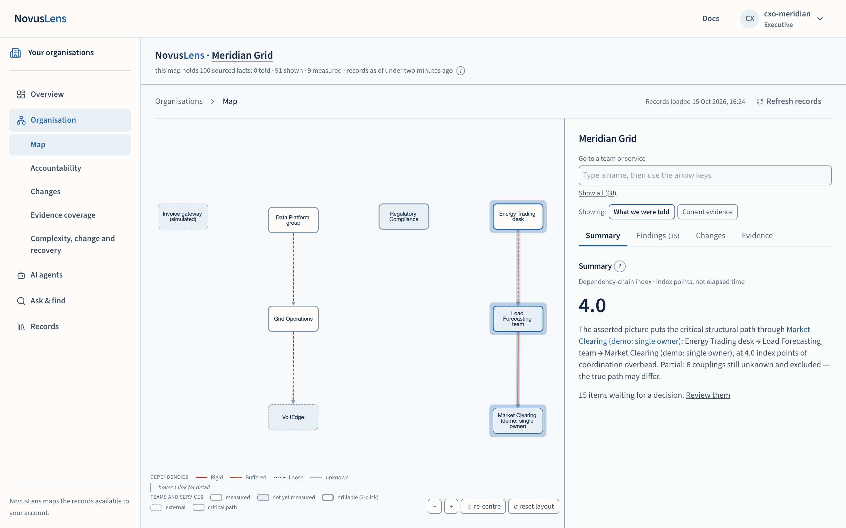 The organisation map with the rail: dependencies by class, teams by evidence, the critical path highlighted.