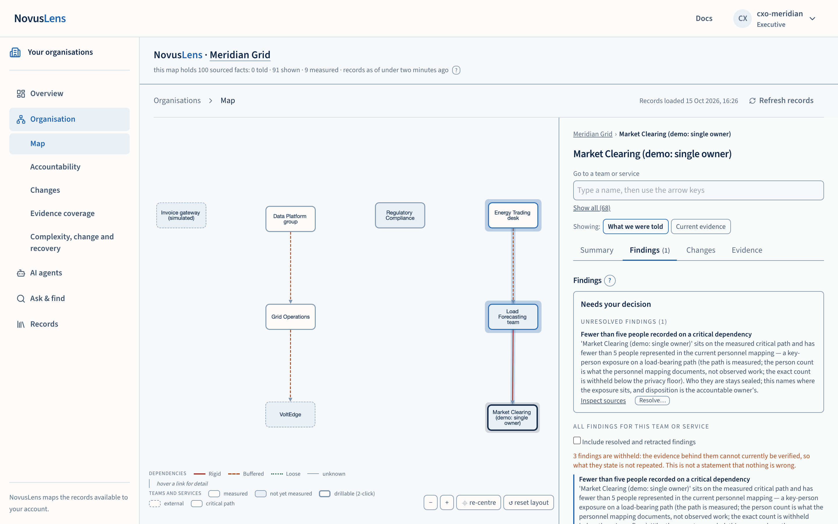 The Findings tab for a team, showing a key-person finding under Needs your decision.