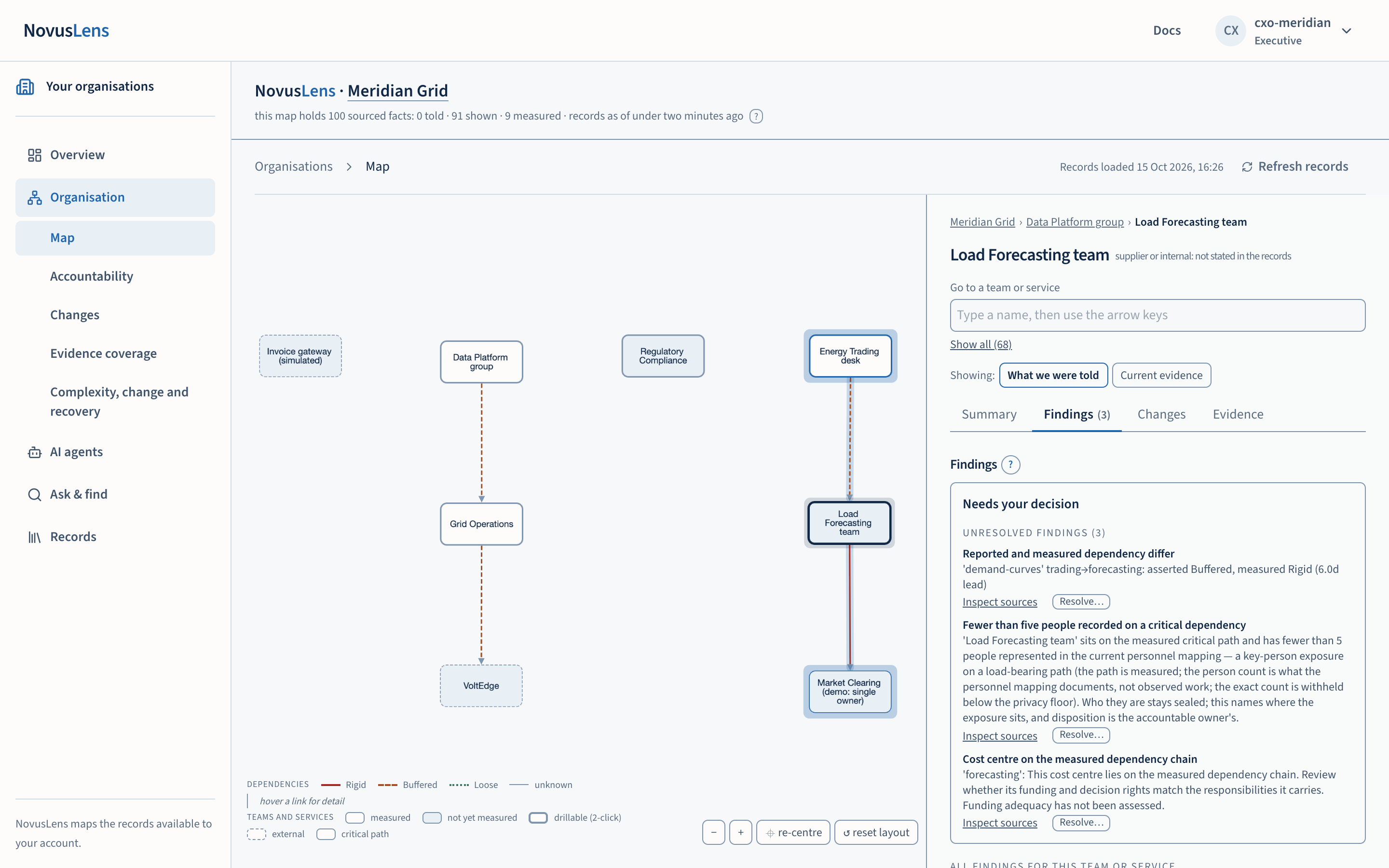 The Findings tab for a team, showing a finding that a cost centre lies on the measured dependency chain.