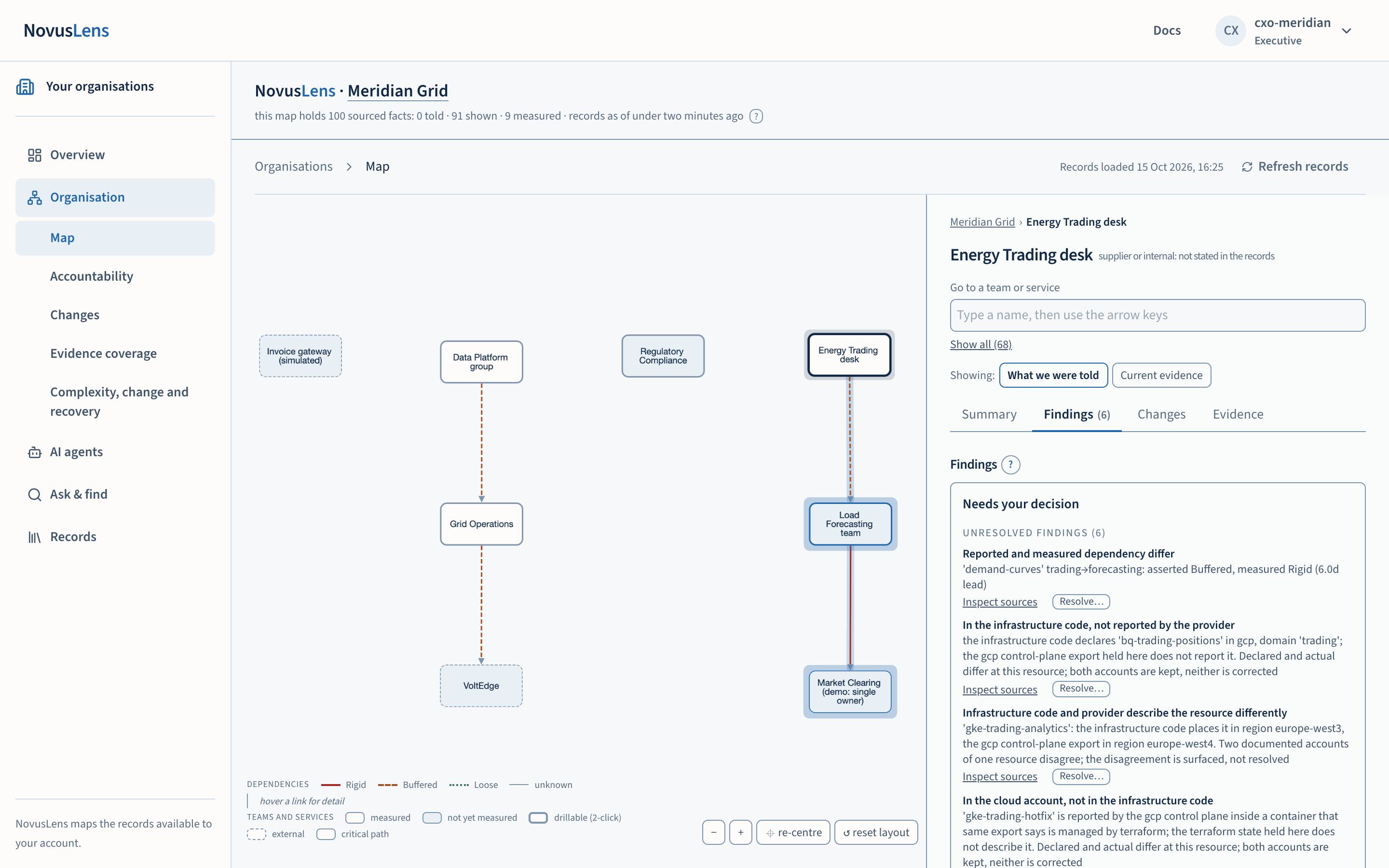 The Findings tab for one team, opening with Needs your decision and two unresolved findings, each with Inspect sources and Resolve actions.
