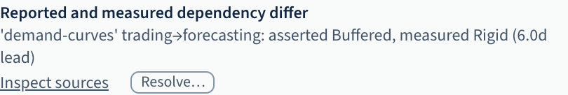 A finding in the Findings tab, showing that reported and measured dependency differ, with Inspect sources and Resolve actions.